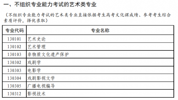 普通高等學(xué)校藝術(shù)類考試招生本科專業(yè)目錄（試行）